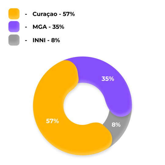 diagram z danymi dotyczącymi popularności licencji diagram z danymi dotyczącymi popularności licencji